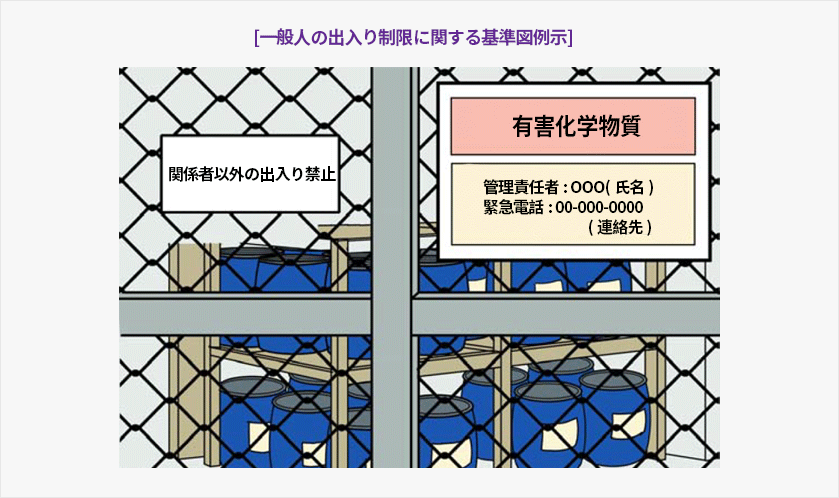 一般人の出入り制限に関する基準図例示