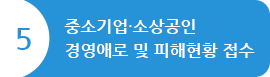 경기도, 코로나19 관련 피해 최소화 정책 추진